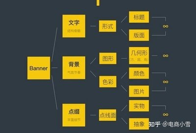 平面设计后期加工流程