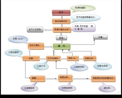 平面设计后期加工流程