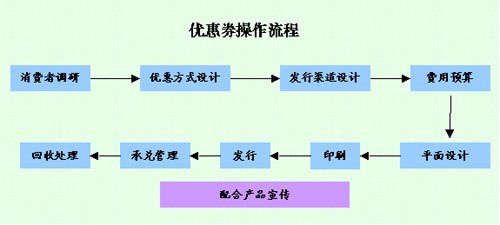 平面设计后期加工流程