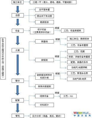 平面设计后期加工流程