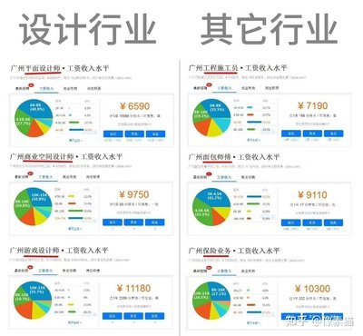 在广州平面设计多少工资