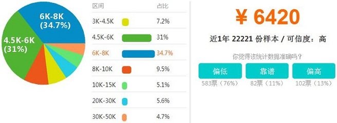 在广州平面设计多少工资