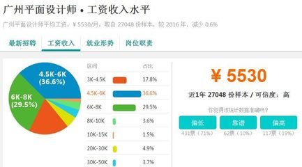 在广州平面设计多少工资