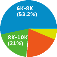 资深平面设计5000五险