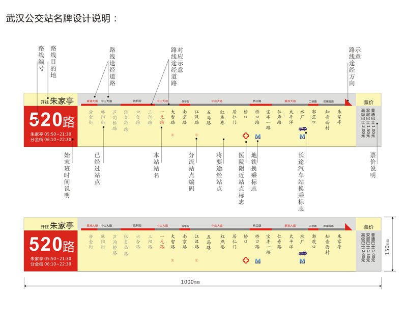 路线平面设计的要求