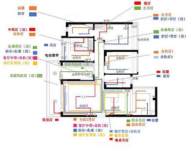 路线平面设计的要求