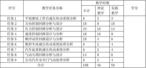 平面设计思路课程介绍视频