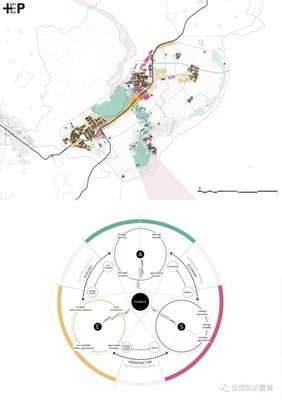 平面设计师生存之路