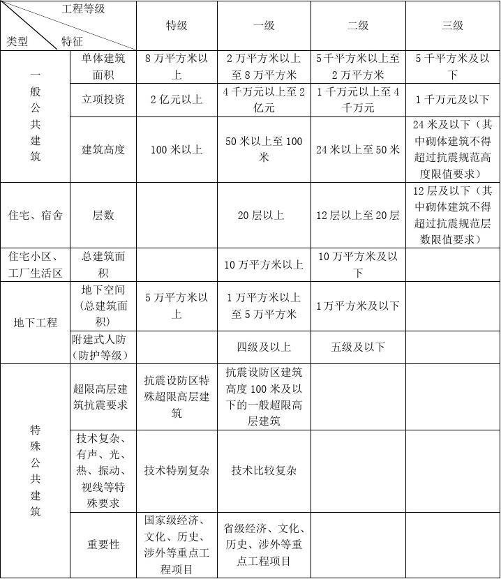 平面设计类专业分类表图片