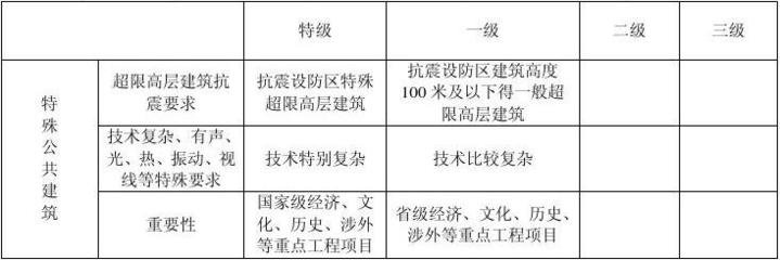 平面设计类专业分类表图片