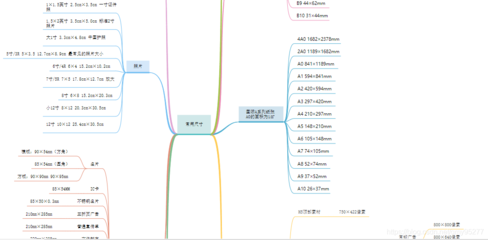 平面设计的智能导图