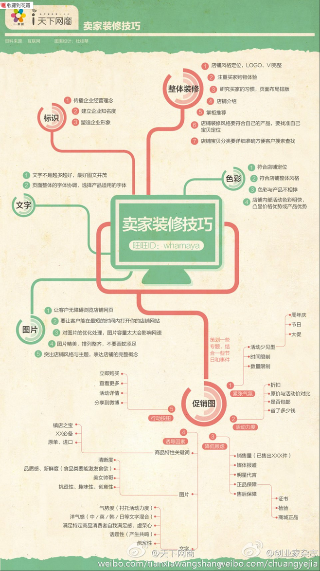 平面设计的智能导图