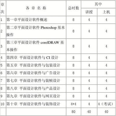 西樵正规平面设计教学中心