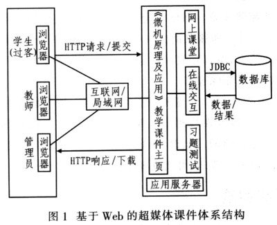 大专平面设计课件下载网站