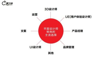 转岗平面设计怎么写文案