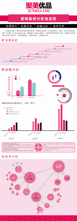 平面设计就业优劣势