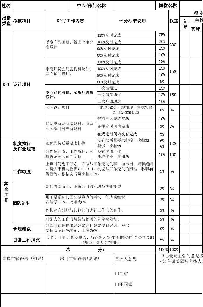 企业平面设计师kpi