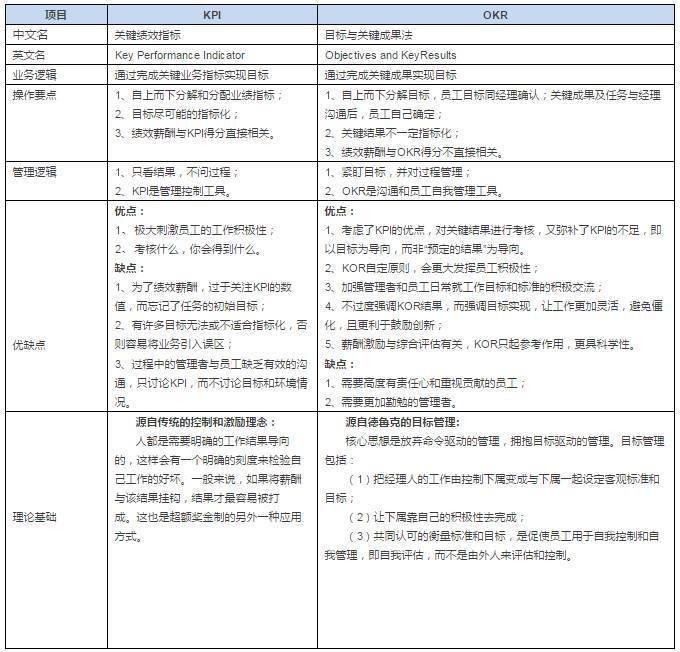 企业平面设计师kpi