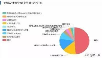 平面设计老师毕业工资