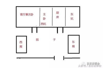 平面设计如何看图