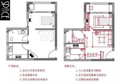 平面设计如何看图