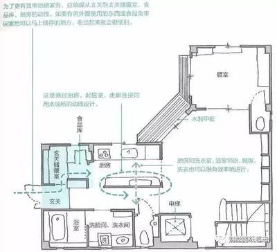 平面设计的家庭分析