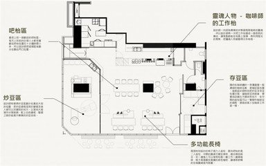 平面设计的家庭分析