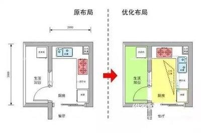 平面设计的家庭分析