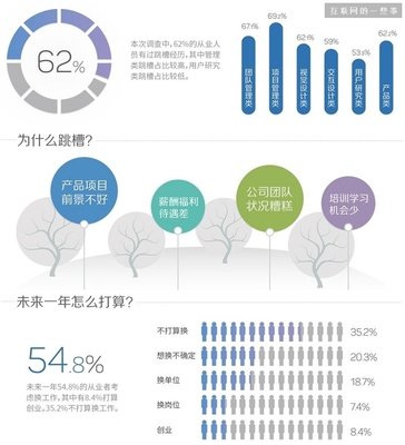 平面设计职业生涯发展报告