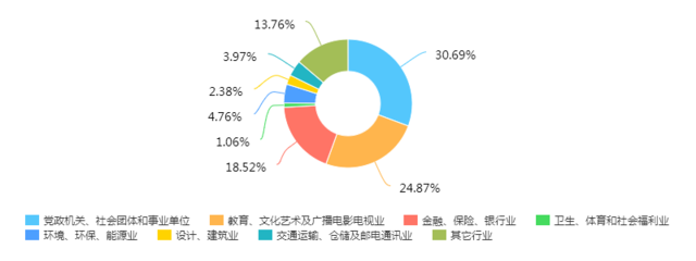 平面设计职业生涯发展报告