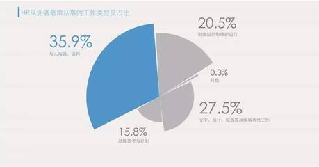 平面设计职业生涯发展报告