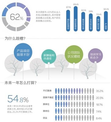 平面设计职业生涯发展报告