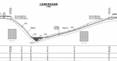 农业灌溉平面设计图