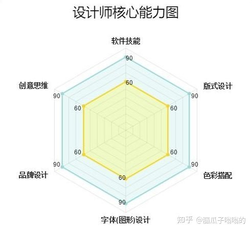 平面设计核心问题包括