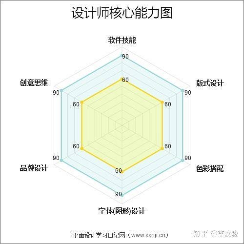 平面设计核心问题包括