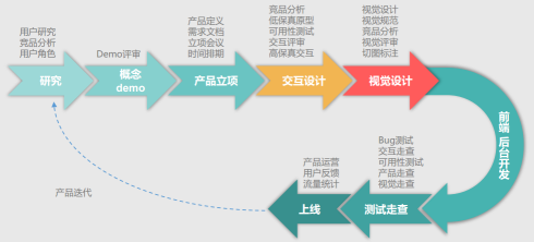 平面设计核心问题包括