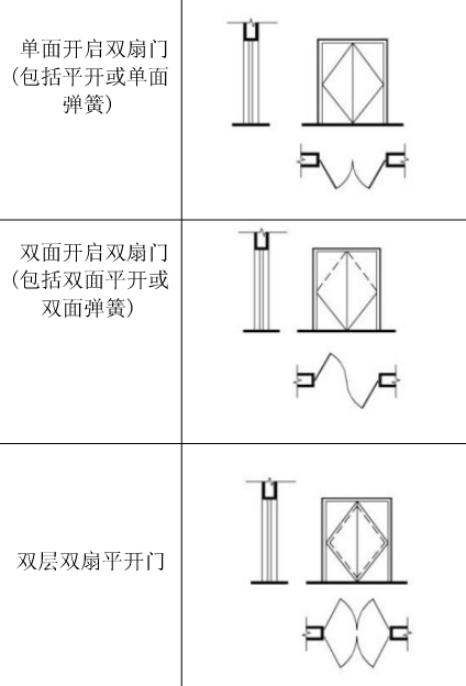 门窗平面设计图符号