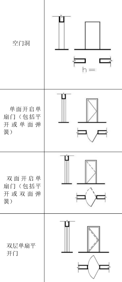 门窗平面设计图符号