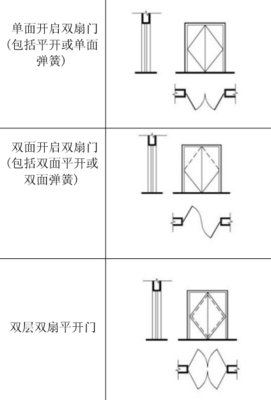 门窗平面设计图符号