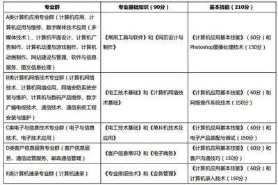 湖南平面设计对口升学