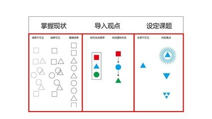 快速掌握平面设计核心方法