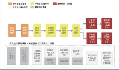 投行平面设计岗位