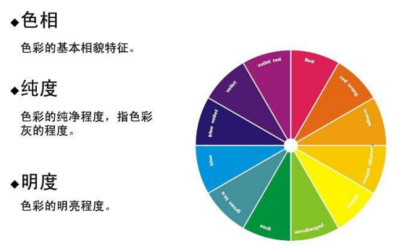 投行平面设计岗位