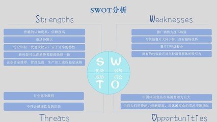 平面设计的swot