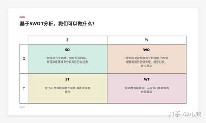 平面设计的swot