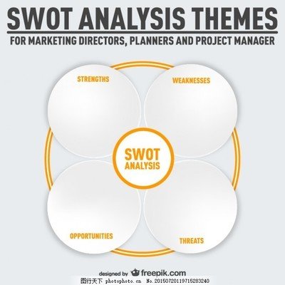 平面设计的swot