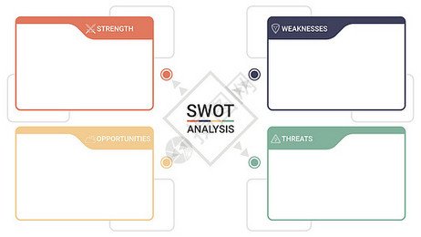 平面设计的swot