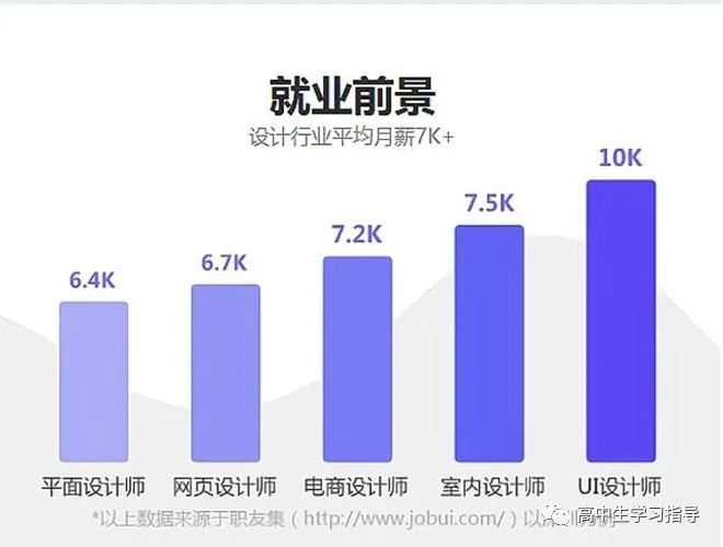 平面设计灵活就业