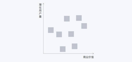 中国平面设计的需求量