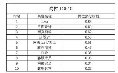 中国平面设计的需求量